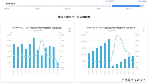 上市公司中标动态汇总 2021年06月07日